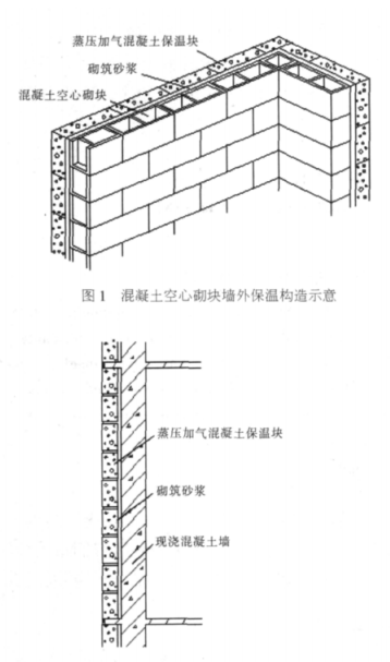 海丰蒸压加气混凝土砌块复合保温外墙性能与构造